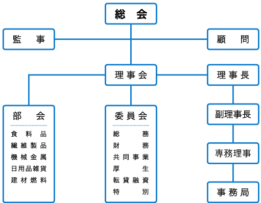 組織図